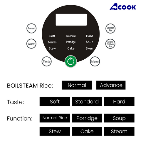 ACook BOILSTEAM Stainless Steel Rice Cooker (6 cups)