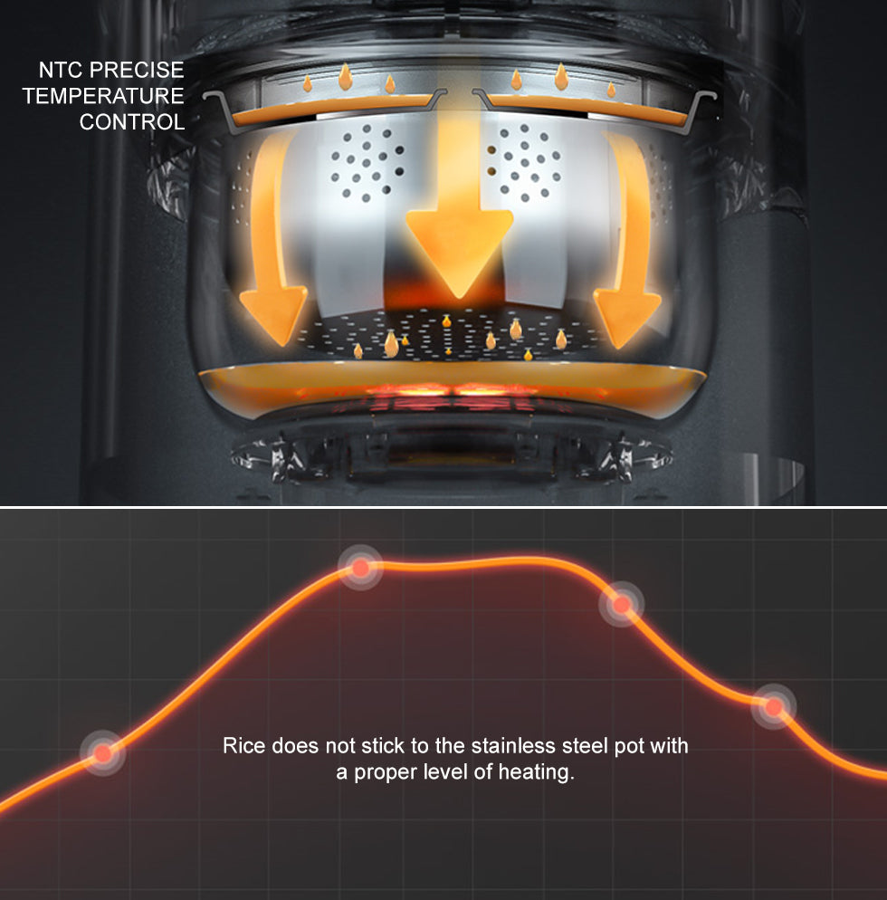 Buffalo Mini Smart Stainless Steel Rice Cooker｜Buffalo Cookware