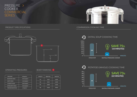 BUFFALO Commercial Pressure Cooker 30L